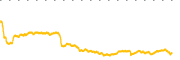 chart-CSHR