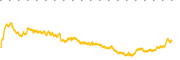 chart-CSQ