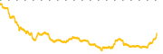 chart-CSQR