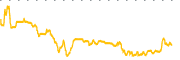 chart-CSTL