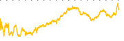 chart-CSX