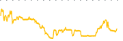 chart-CTM