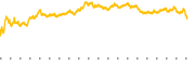 chart-CTSH