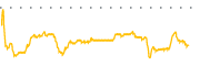 chart-CURR