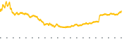 chart-CVEO