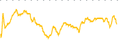 chart-CVGI
