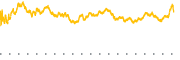 chart-CVX