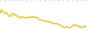 chart-CW