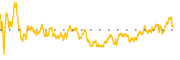chart-CXM