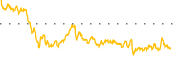 chart-CYCU