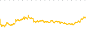 chart-CYPH