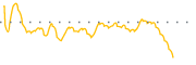 chart-CZWI