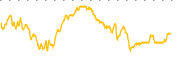 chart-DAIC