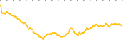 chart-DBD