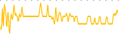 chart-DBL