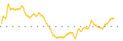chart-DCBO