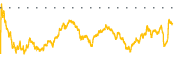 chart-DD