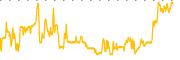 chart-DDC