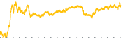 chart-DE