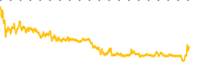 chart-DEFT