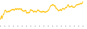 chart-DFIN