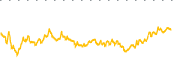 chart-DFNS