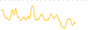 chart-DFSC