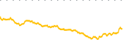chart-DFUS