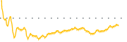 chart-DGICA