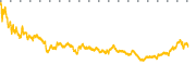 chart-DHR