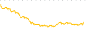 chart-DHX