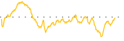 chart-DJCO