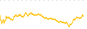chart-DJT