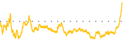 chart-DKS