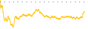 chart-DLR