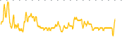 chart-DLY