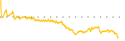 chart-DMLP