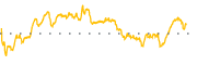chart-DMRC