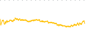 chart-DNN