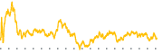 chart-DOCU