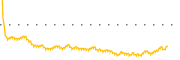 chart-DOMH