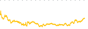 chart-DPC