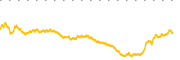 chart-DPRO
