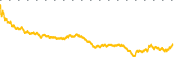 chart-DRS