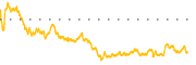 chart-DSGX