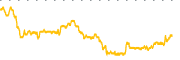 chart-DSL