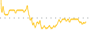 chart-DSM