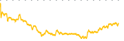 chart-DSP