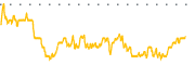 chart-DSU