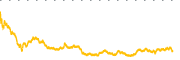 chart-DT
